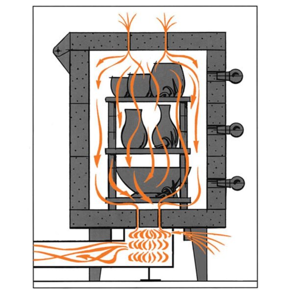 Kiln Safety and Ventilation |   Envirovent Kiln Ventilation System Art Safety Supplies & Protective Gear Kiln Safety & Ventilation