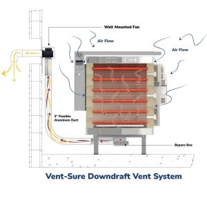 Kiln Safety and Ventilation |   VentSure Downdraft Vent System Art Safety Supplies & Protective Gear Kiln Safety & Ventilation