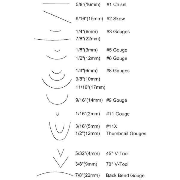 Wood Working Tools |   Deluxe Starter Carving Set Hardware Wood Working Tools